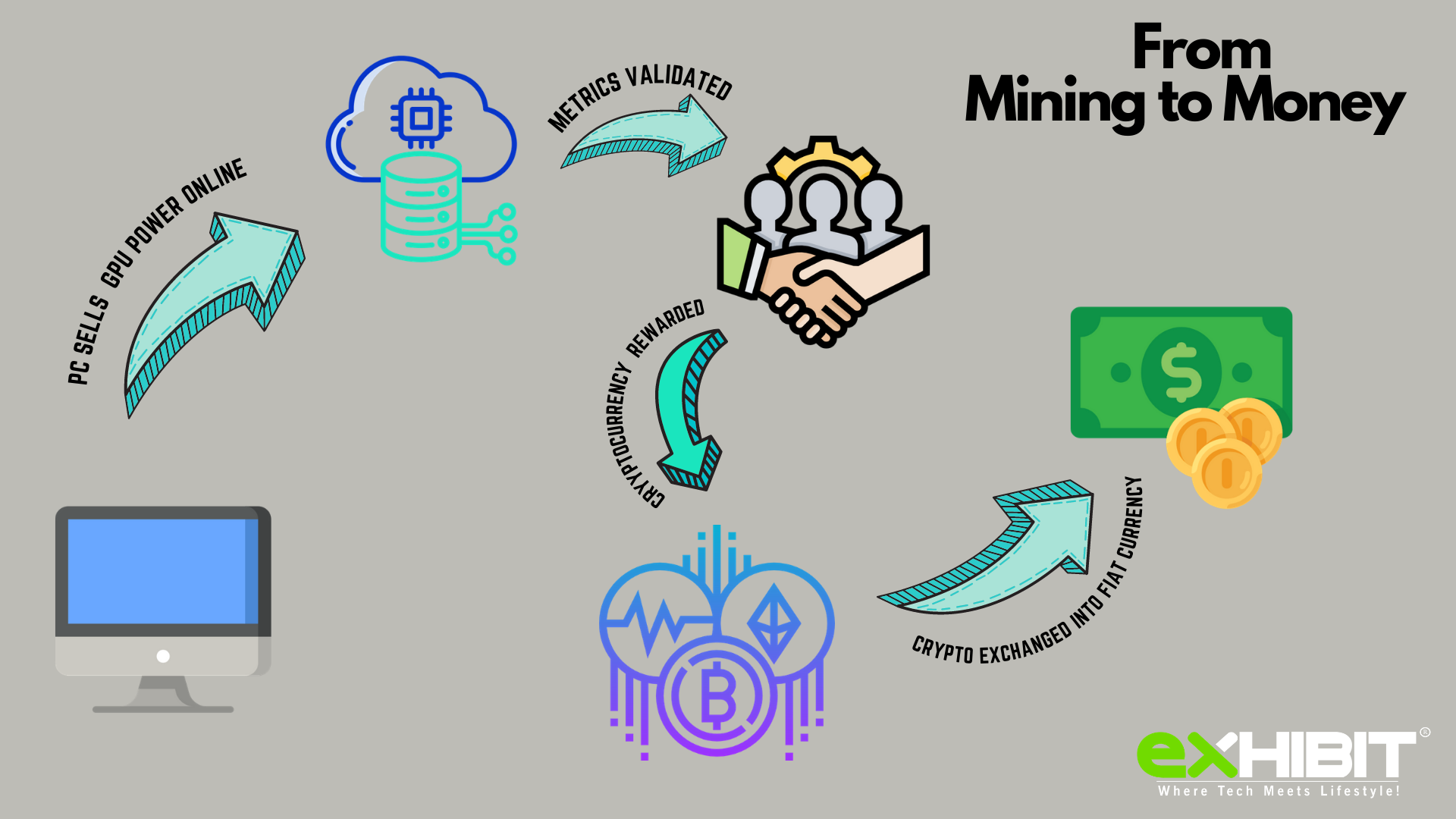 how to start mining cryptocurrency in india