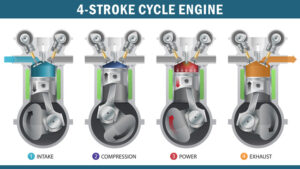 How 4 stroke engine works