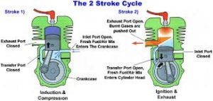 How 2 stroke engine works