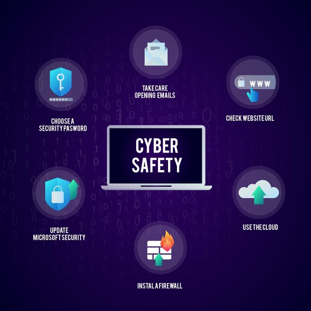 protect against cyber-attacks infographic