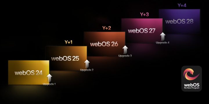 LG WebOS years upgrade