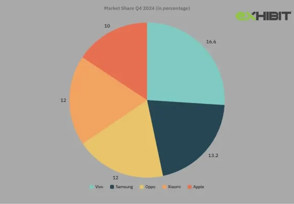 Market graph q4 mobile